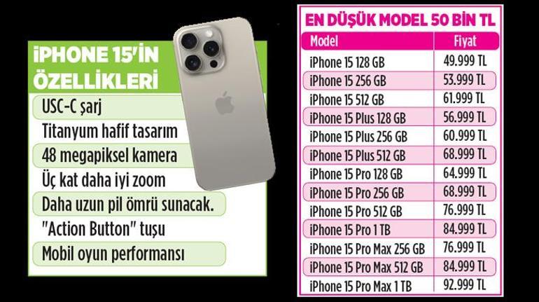 Geceden iPhone 15 kuyruğuna girdiler