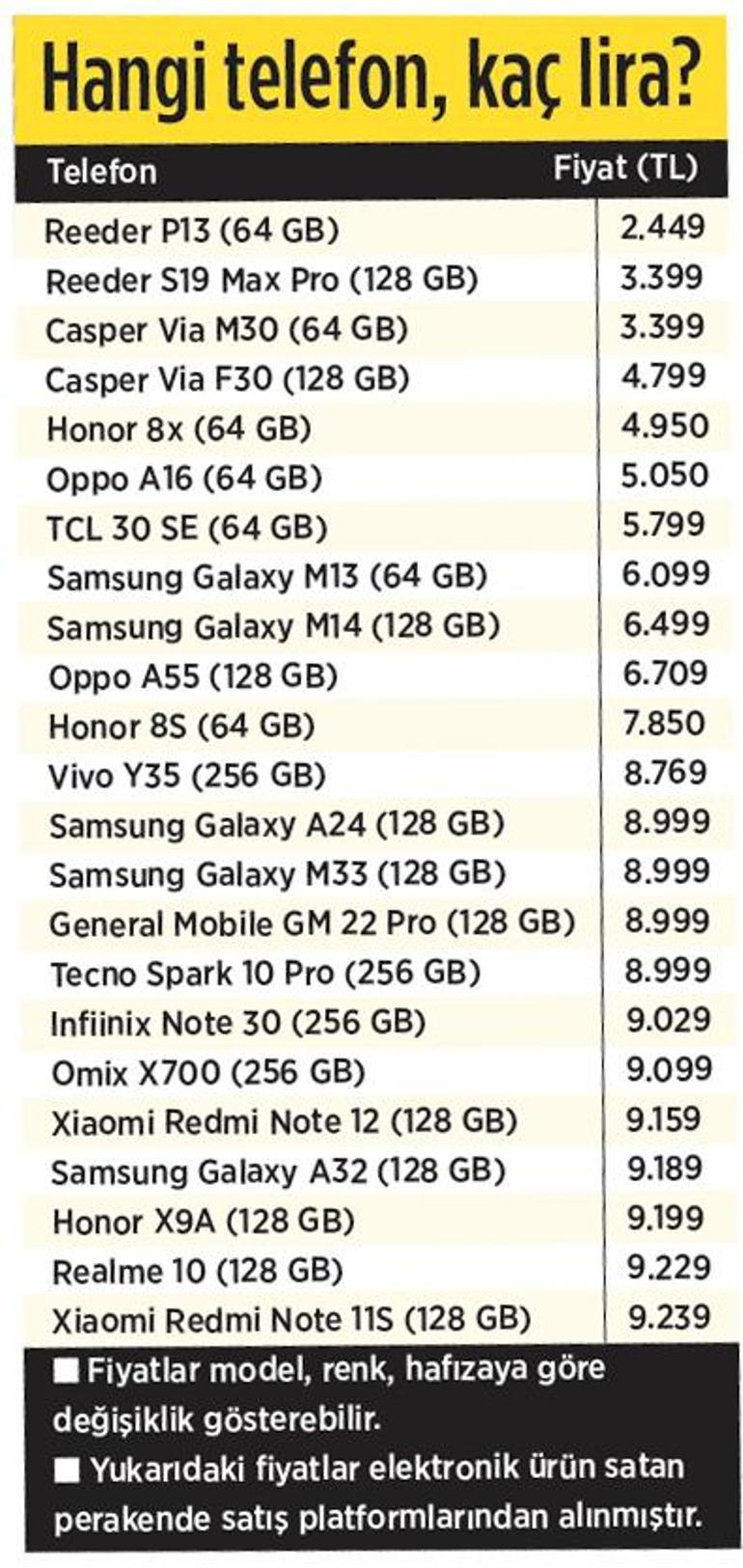 Öğrenciye telefon desteği geliyor