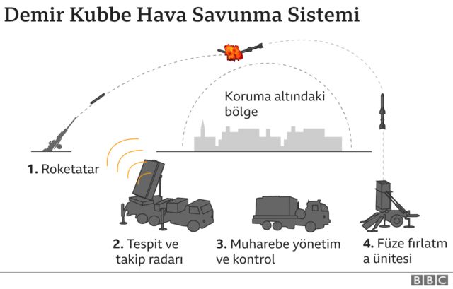 İsrail'in Demir Kubbe hava savunma sistemi nasıl çalışıyor?