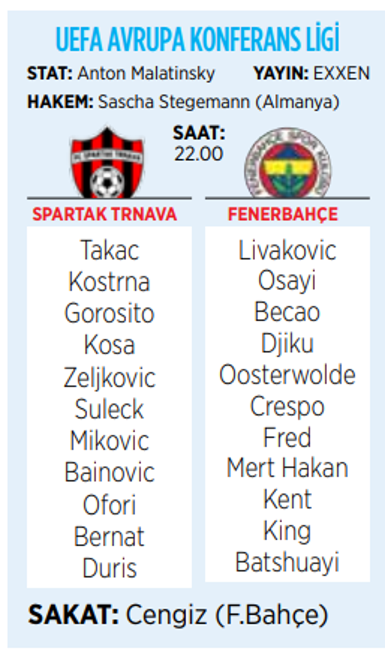 Fenerbahçe'nin rakibi Spartak Trnava! İşte muhtemel 11'ler