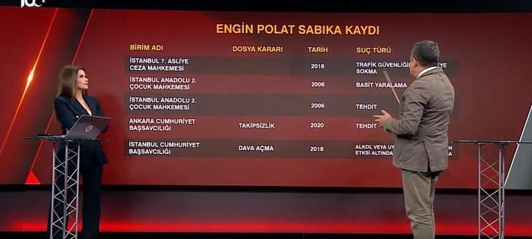 Son dakika: Polat çiftinin şüpheli gezileri ortaya çıktı! İşte suç kayıtları