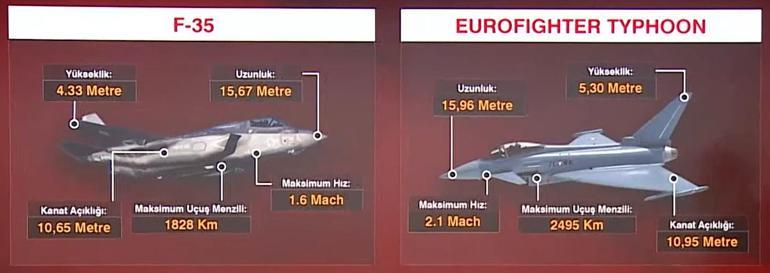 Türkiye F-35'lere alternatif savaş uçağını buldu! İşte Eurofighter Typhoon
