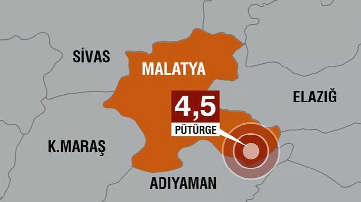 Son dakika… Malatya’da 4.5 büyüklüğünde deprem