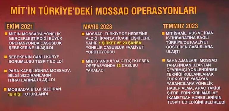 Mossad'dan Türkiye'de suikast planı! Abdullah Ağar: MİT bunların fiyakasını bozdu