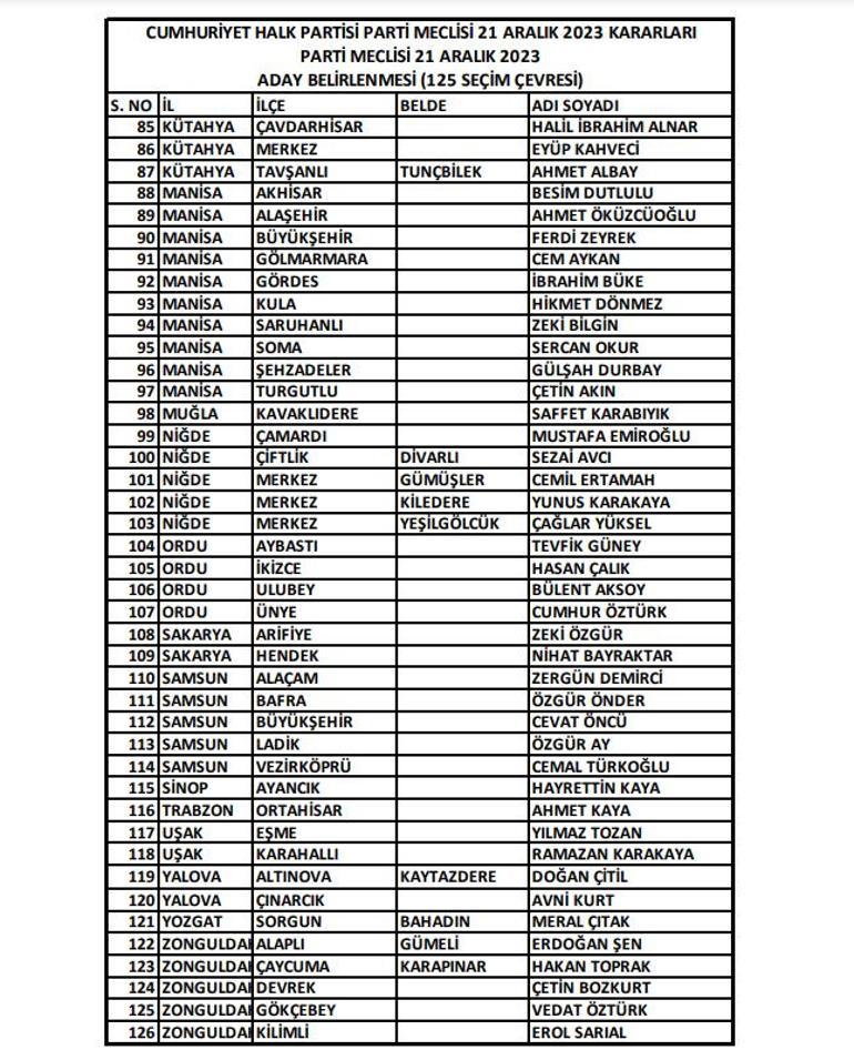 CHP'de yerel seçim hazırlığı! İşte belirlenen 125 adayın tam listesi...