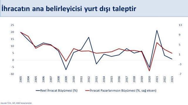 Bakan Şimşek: İhracatçımızı çok güçlü bir şekilde destekliyoruz