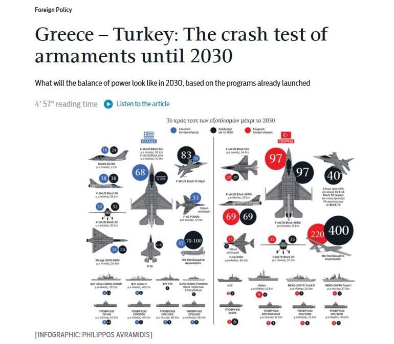 Yunan basını 2030'u yazdı! Türkiye fark attı: Savaş uçakları, SİHA'lar ve donanma