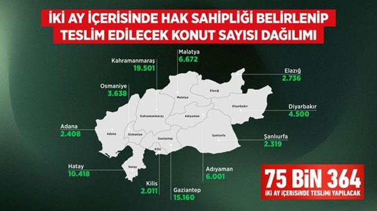 Asrın felaketinin yaraları asrın birlikteliği ile sarılıyor! Bakanlık detayları tek tek paylaştı