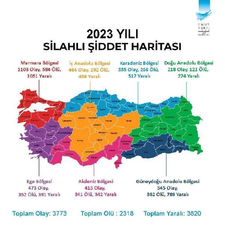 Şiddet haritası ortaya çıktı! İşte Türkiye'nin en sakin ili