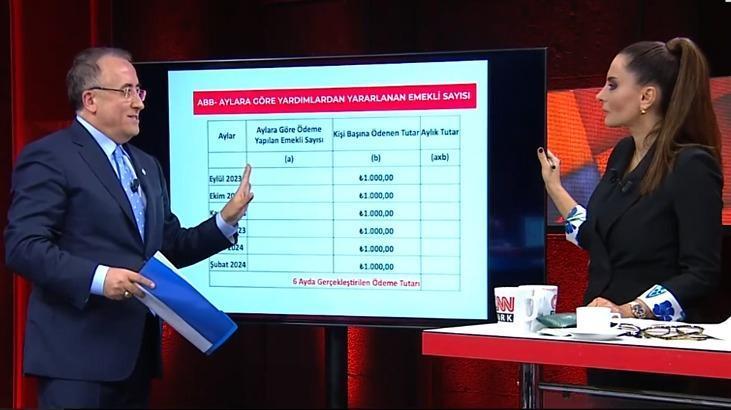 İYİ Parti ABB Adayı Cengiz Topel Yıldırım CNN Türk’te açıkladı: Yavaş’ın belediyeciliği bomboş