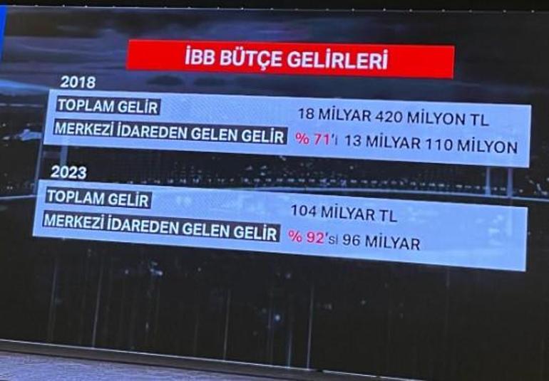 Murat Kurum'dan son dakika Başak Demirtaş ve anket açıklaması! CHP nin anketinde de bu çıktı