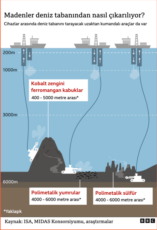 Derin deniz madenciliği yarışı neden hızlandı?