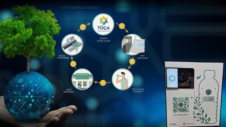 Türkiye’de dünyaya örnek olacak proje! 20 milyardan fazla ürün dönüşecek
