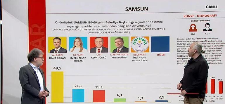 SONAR Araştırma Şirketi kurucusu Hakan Bayrakçı 31 Mart anketini CNN Türk'te açıklıyor