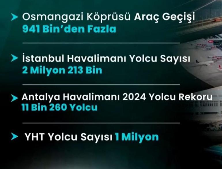 Son dakika: Cumhurbaşkanı Erdoğan Kabine Toplantısı sonrası alınan kararları açıklıyor