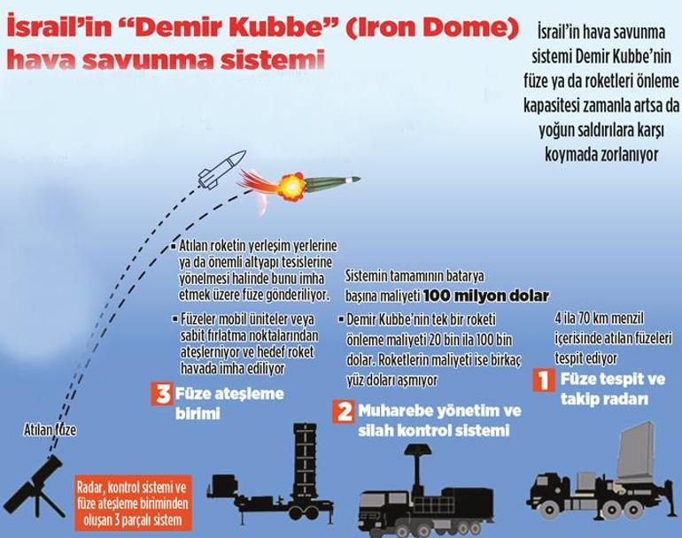 Olaylar nasıl gelişti? Şimdilik ‘geçti’ ama ‘bitmedi!’