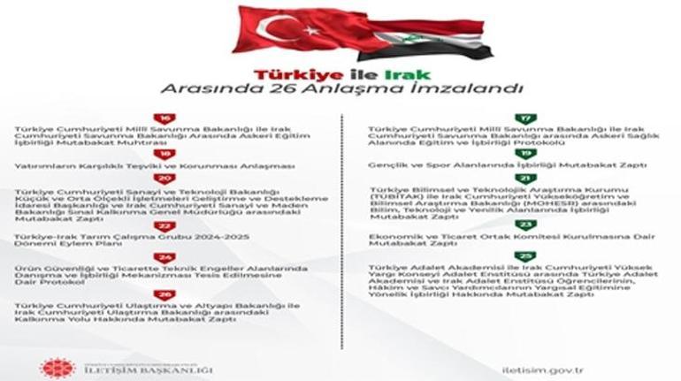 İşte Türkiye ile Irak arasındaki 26 anlașmanın detayları