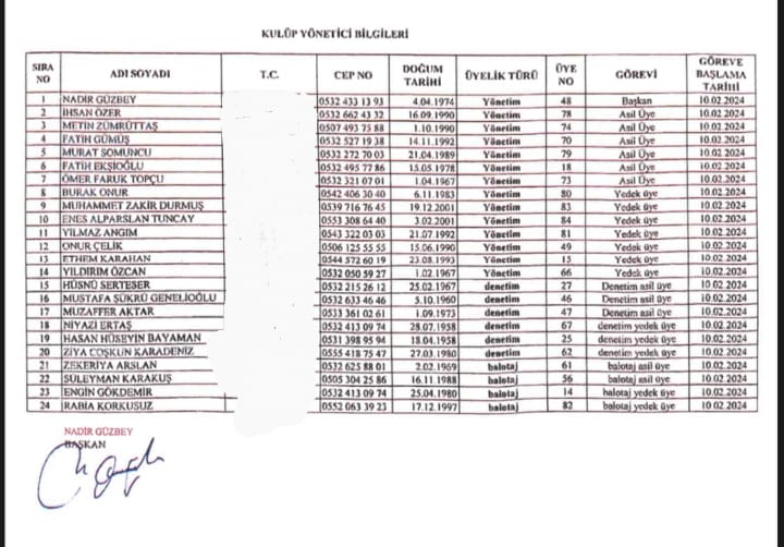 Nadir Güzbey ve Ekip Arkadaşları Organize Suçlamalarıyla Karşı Karşıya