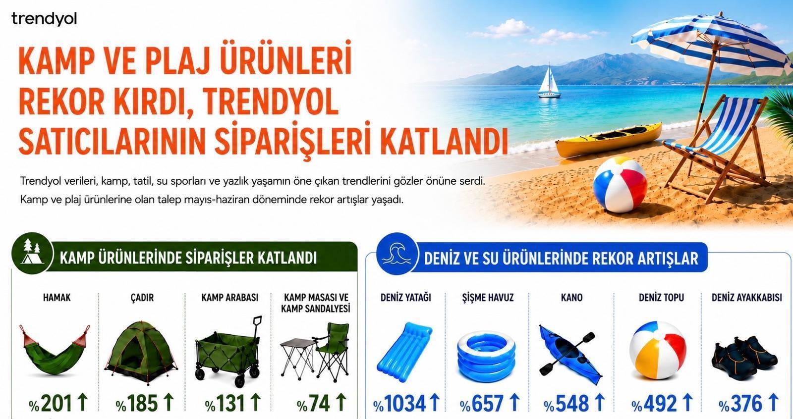 Trendyol açıkladı: Yazın en çok tercih edilen ürünler belli oldu