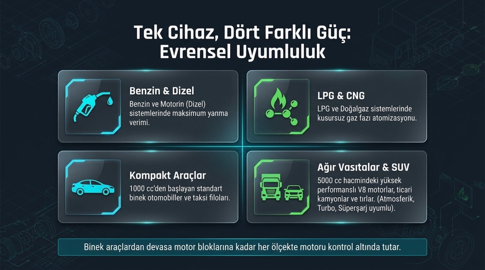 Ağır Sanayinin Devlerinden NEO Makina A.Ş., Endüstriyel Devrimi Kaputun Altına Taşıdı